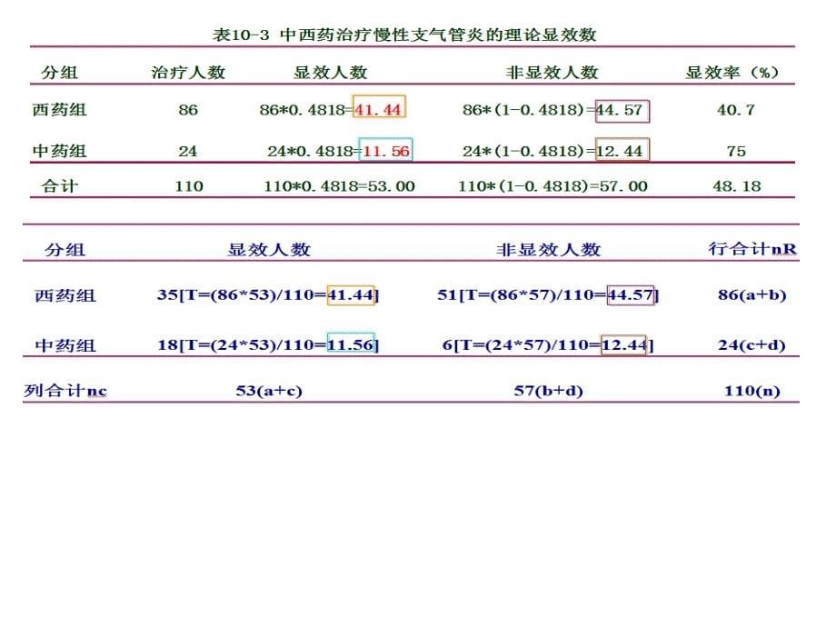 卫生统计学：第10章 卡方检验_第5页