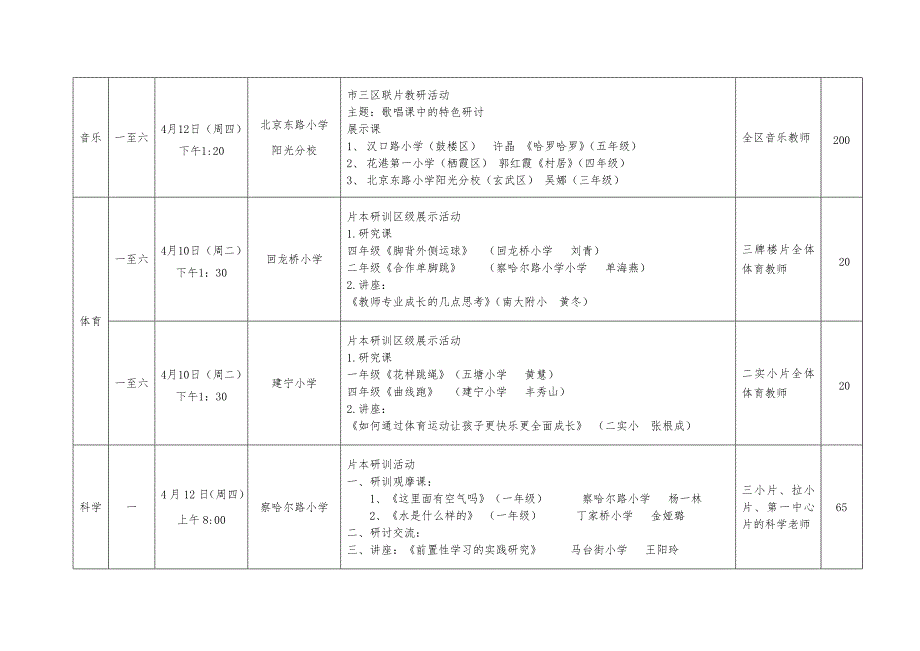 小学第七周研训活动安排_第3页