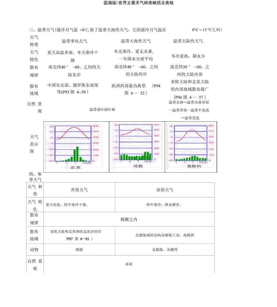 世界主要气候类型归纳及表格_第2页