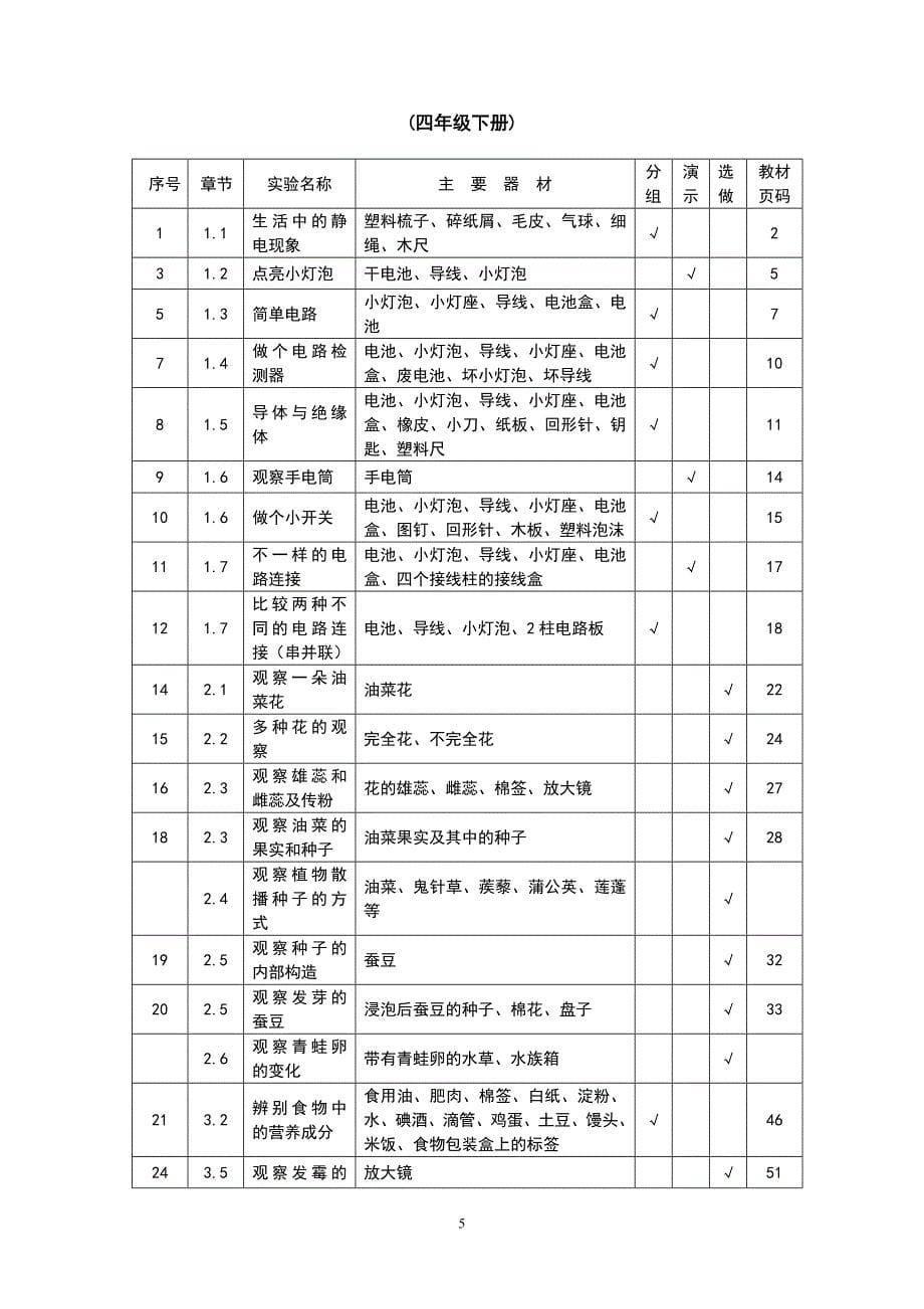 小学科学实验目录(36年级)_第5页