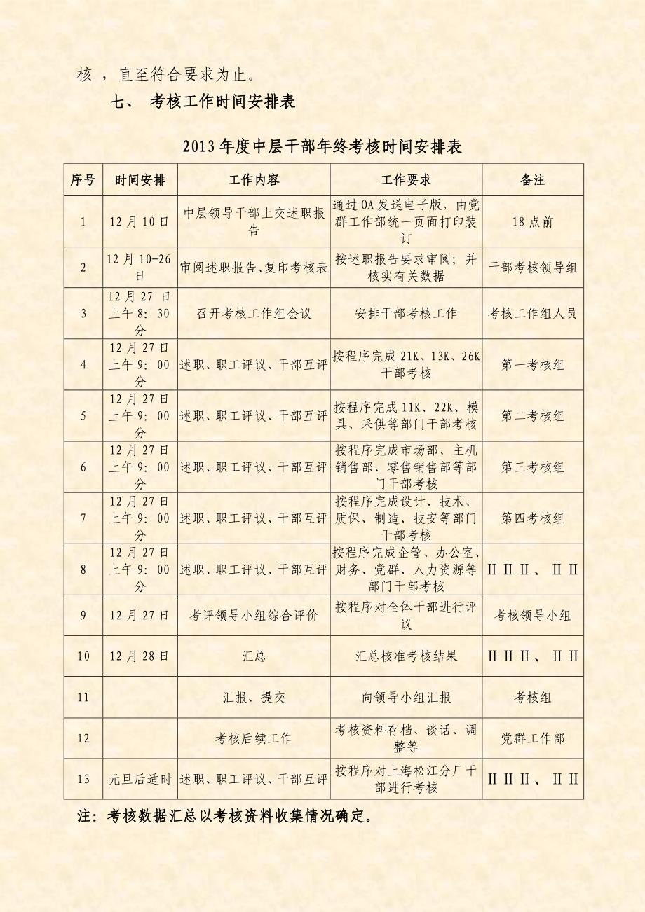 2013年度中层管理人员年终考核方案_第3页