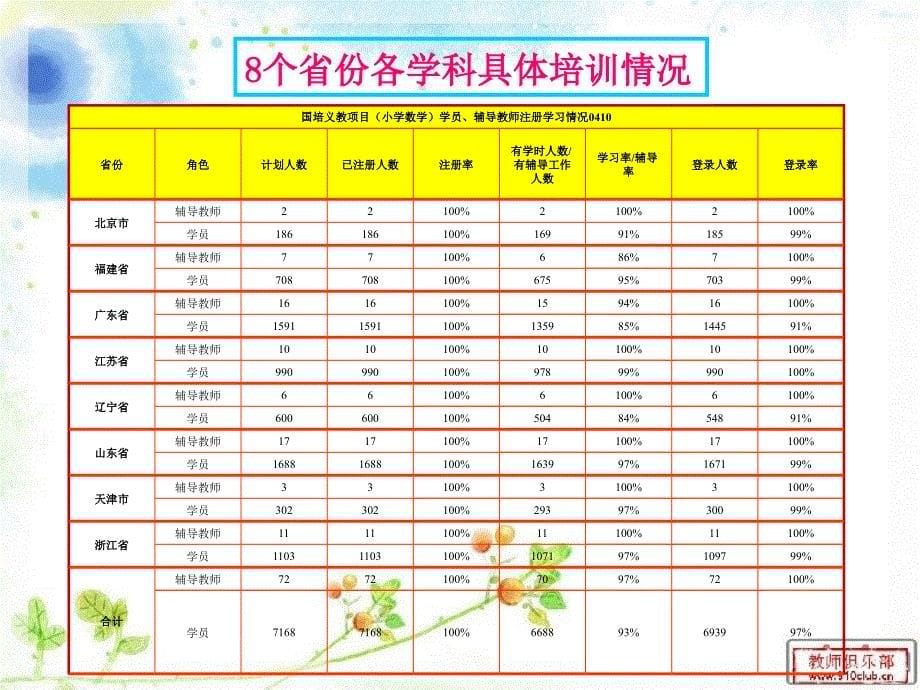 广东省小学数学二班学习简报_第5页