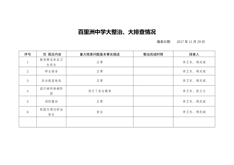 百里洲中学大整治、大排查情况_第1页