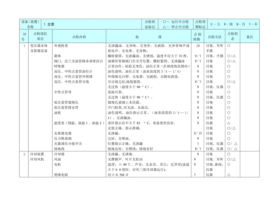 电气设备点检标准2_第2页