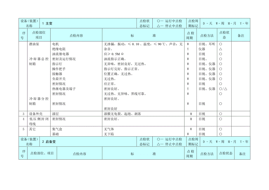 电气设备点检标准2_第3页