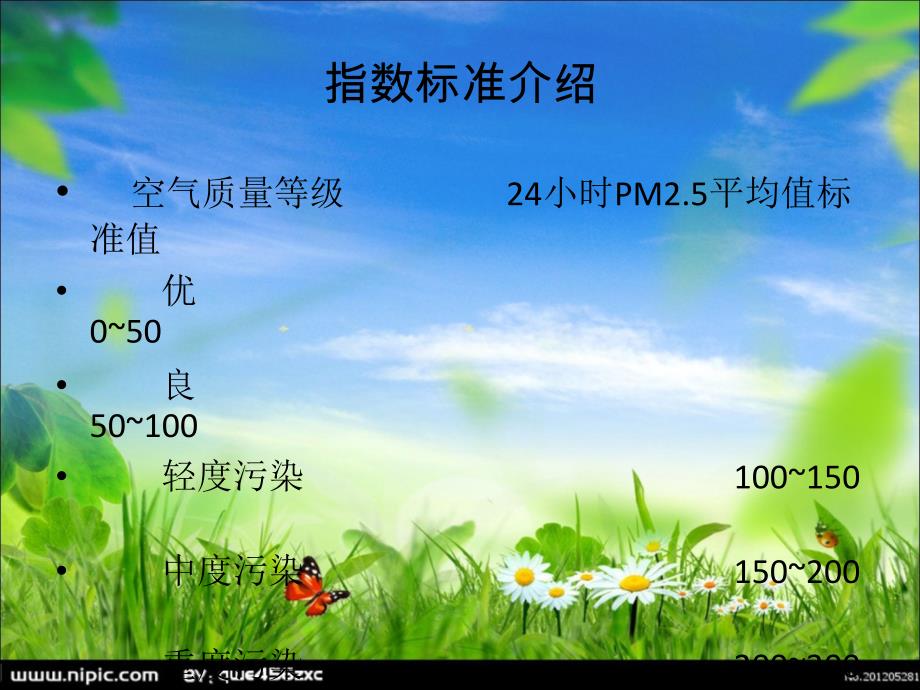 让空气洁净让天空碧蓝丁笑雨寒假科学作业_第4页