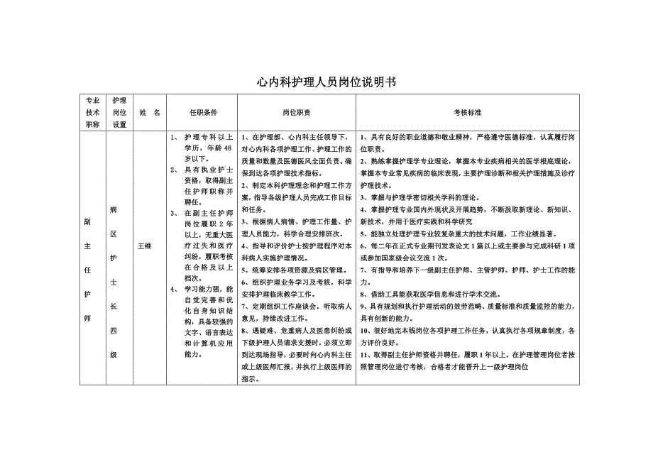 最新内科护士岗位说明书_第2页