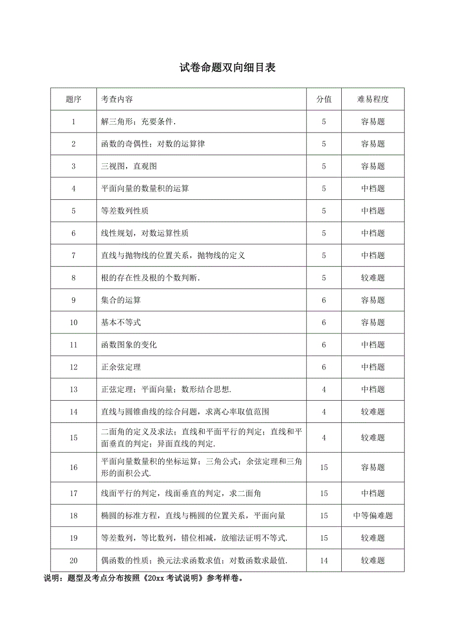 新编浙江省杭州市高考数学命题比赛模拟试卷11及答案_第1页