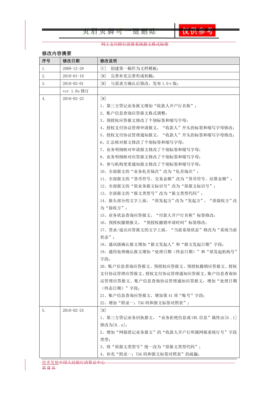 网上支付跨行清算系统报文交换标准一类优选_第3页