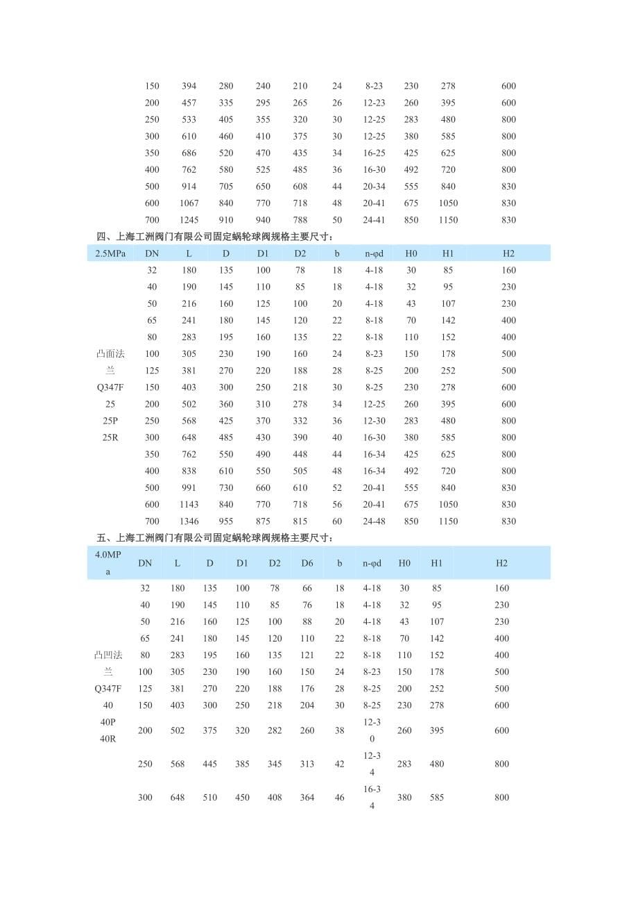 高温高压球阀.doc_第5页