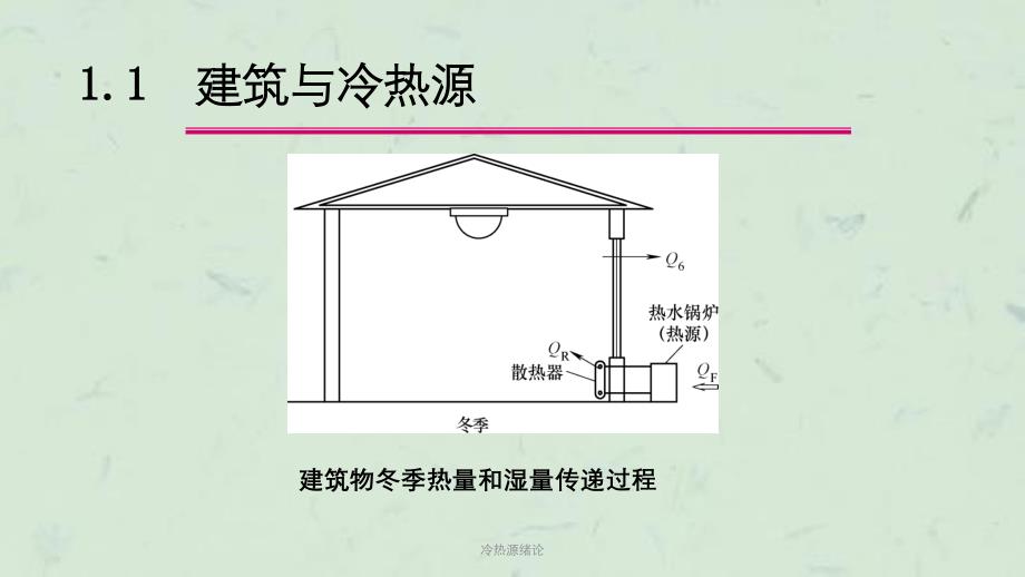 冷热源绪论课件_第4页