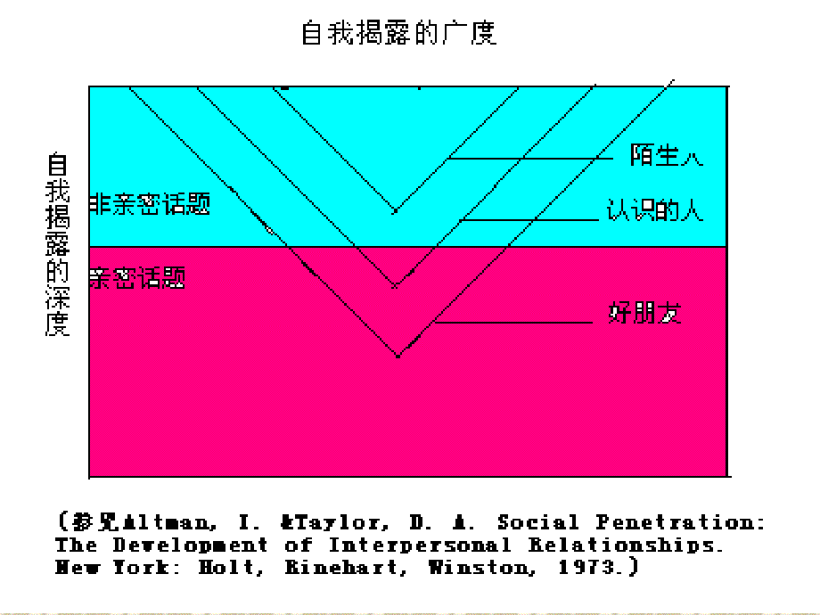 教学课件第八章大学生的人际关系_第4页