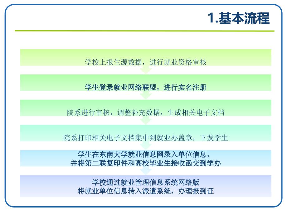 大四第一次年级大会_第3页