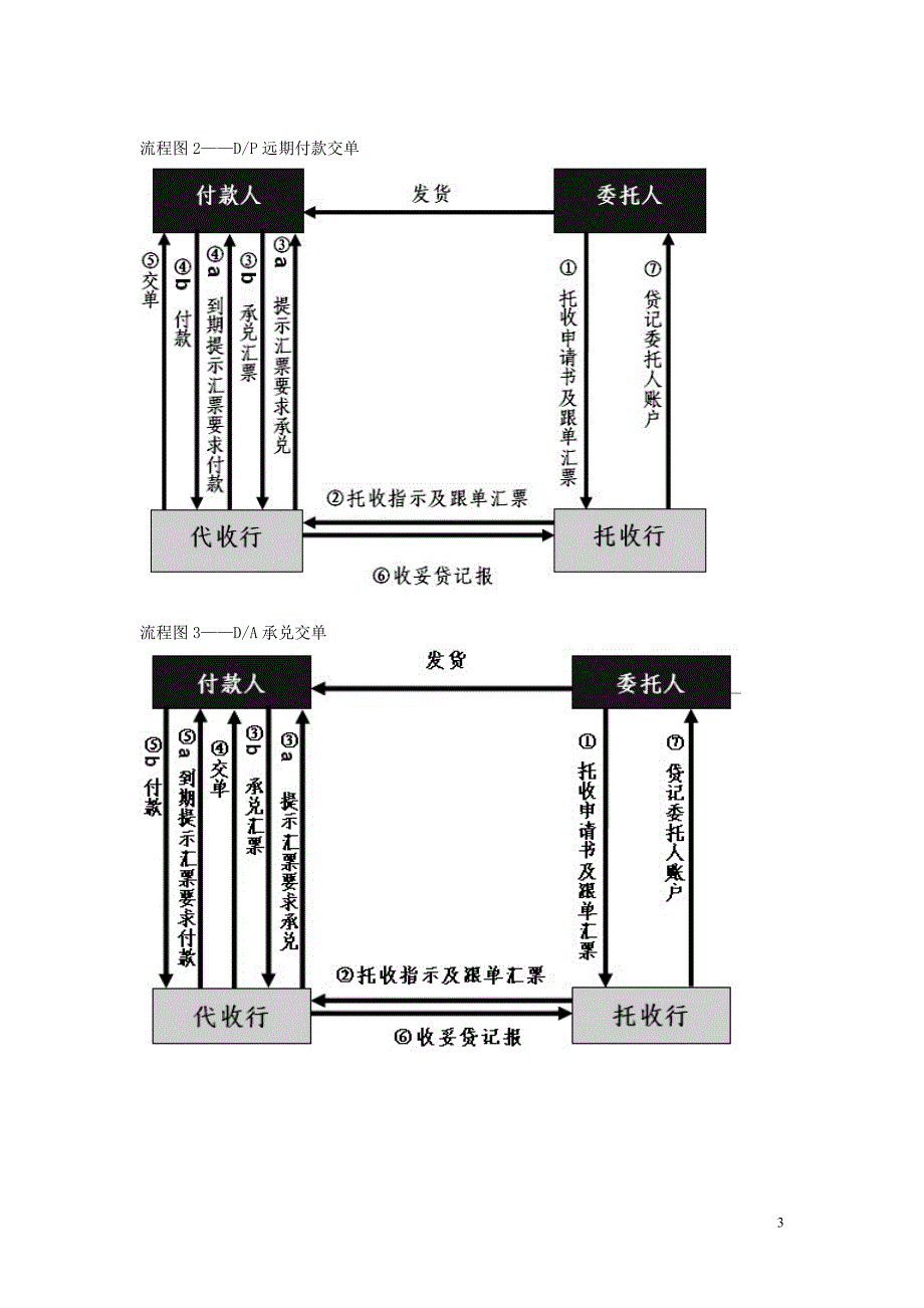 国际结算总结.doc_第3页