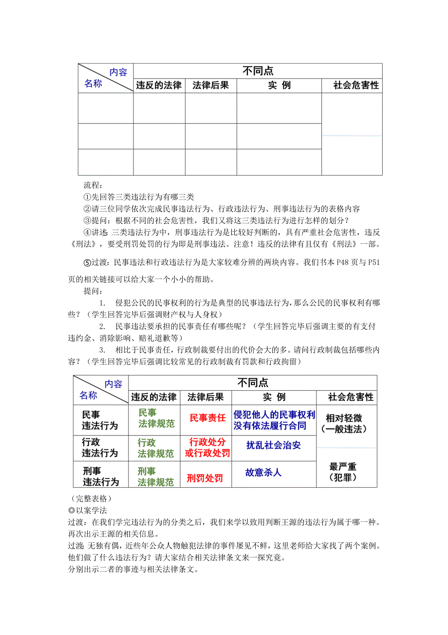 法不可违教学设计[11]_第2页