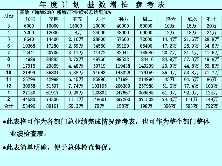 制定计划是完成目标的关键_第2页