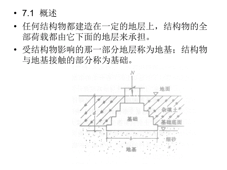 第七章天然地基上浅基础的设计_第2页