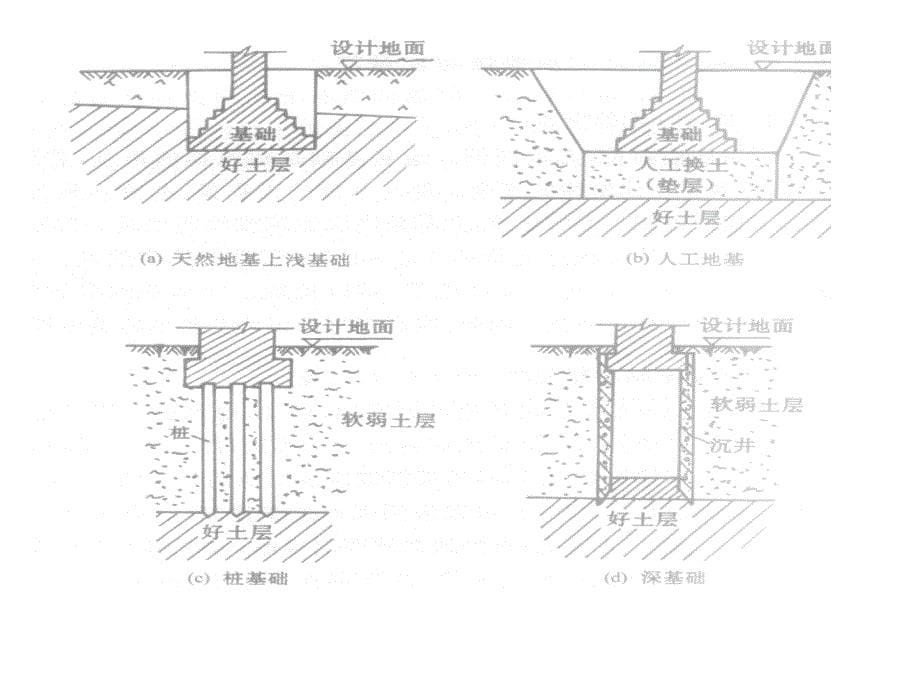 第七章天然地基上浅基础的设计_第5页