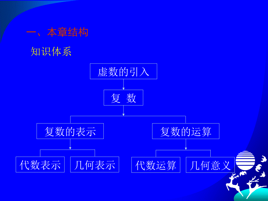 复数教材分析_第2页