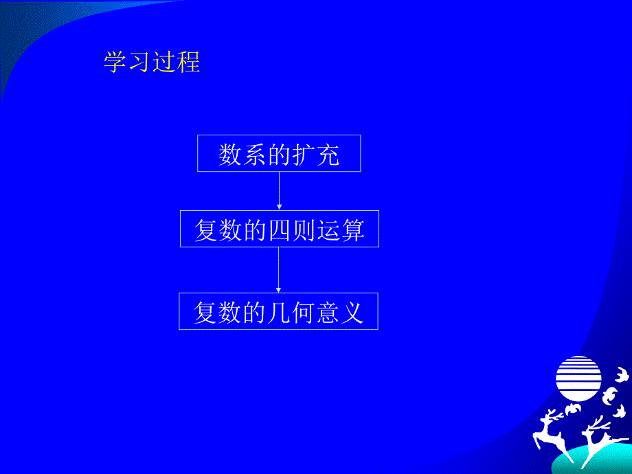 复数教材分析_第3页