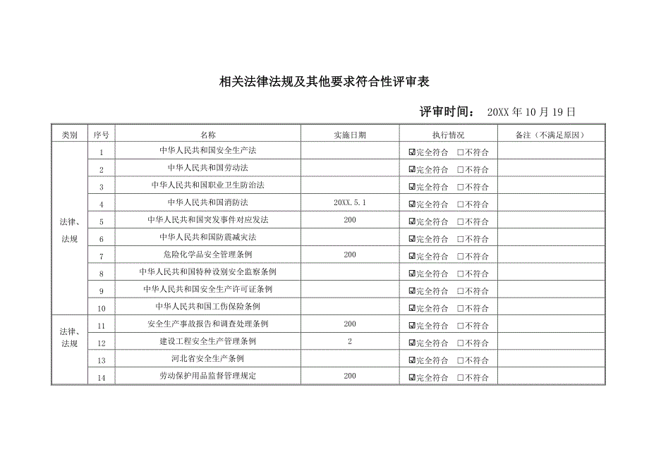 法律法规符合性评审表_第1页