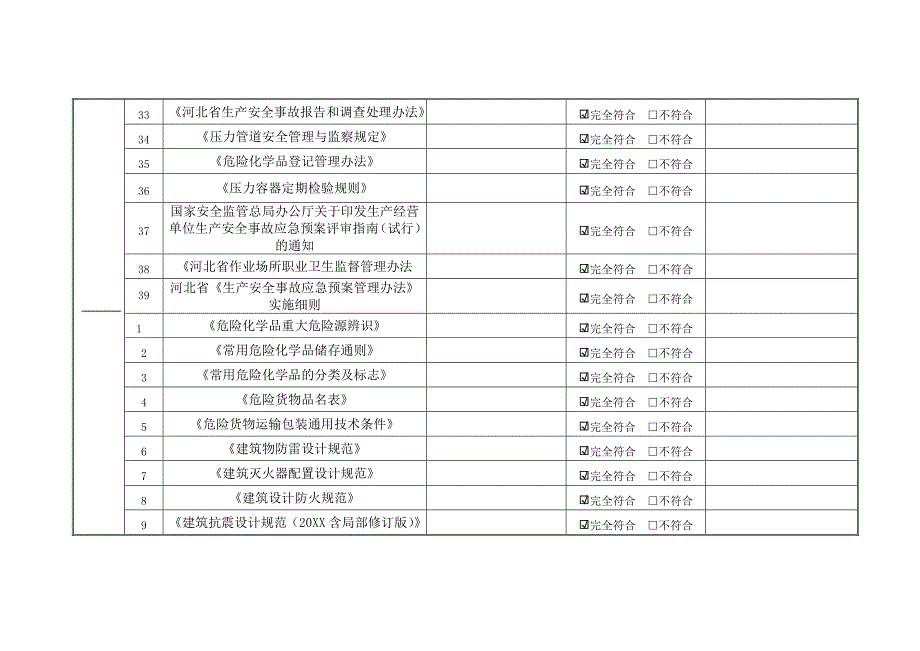 法律法规符合性评审表_第3页