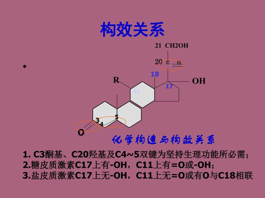 糖皮质激素类药物ppt课件_第4页