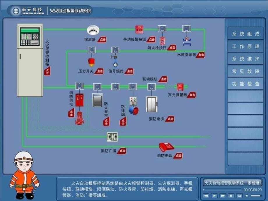 火灾自动报警系统检查方法(ppt-93页)课件_第5页