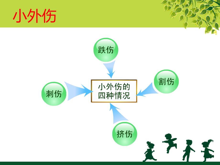 校园医学小常识课件_第3页