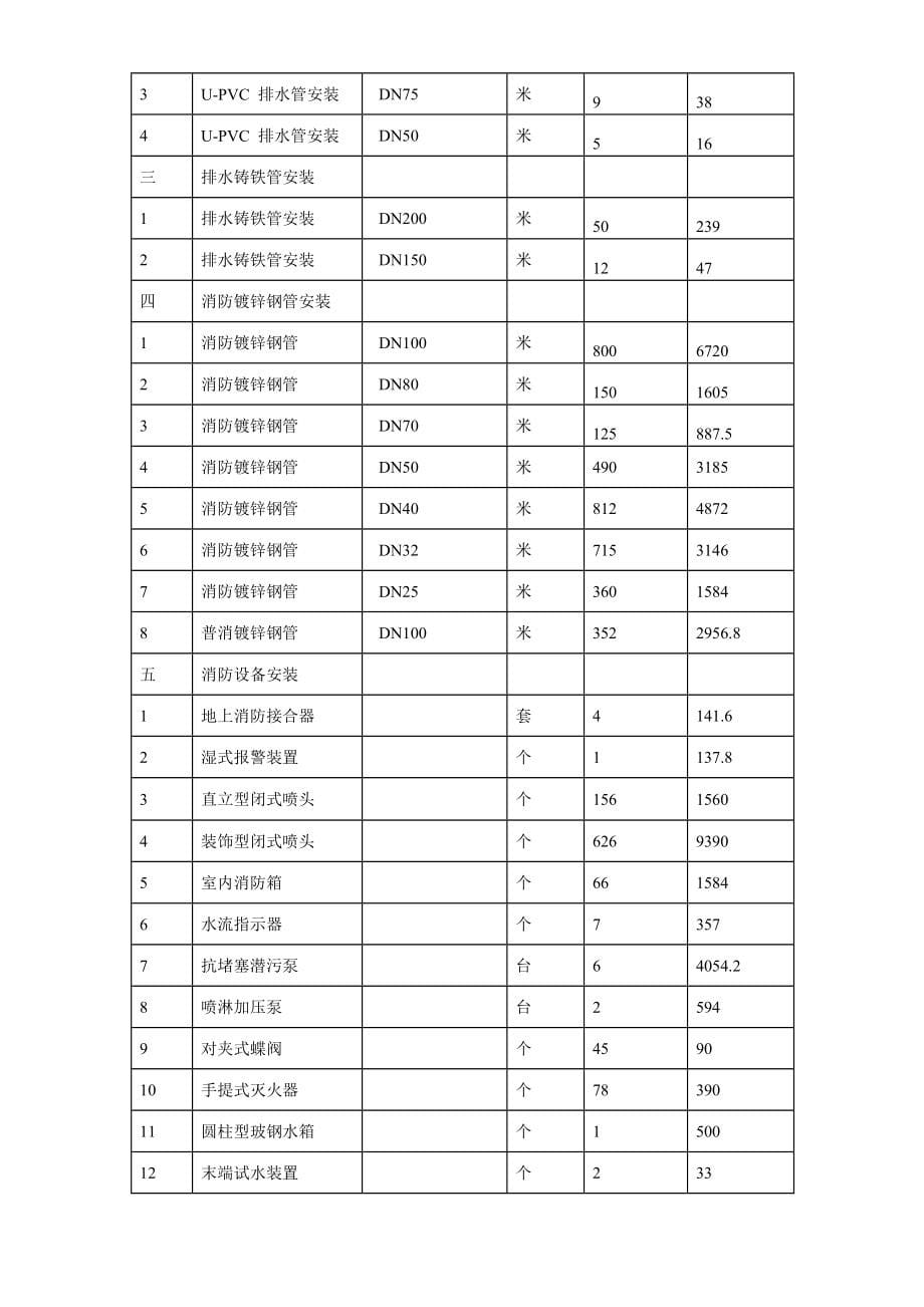 新时代广场电照及给排水工程施工组织设计方案范本_第5页