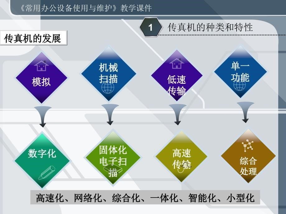 第三章办公设备传真机_第5页