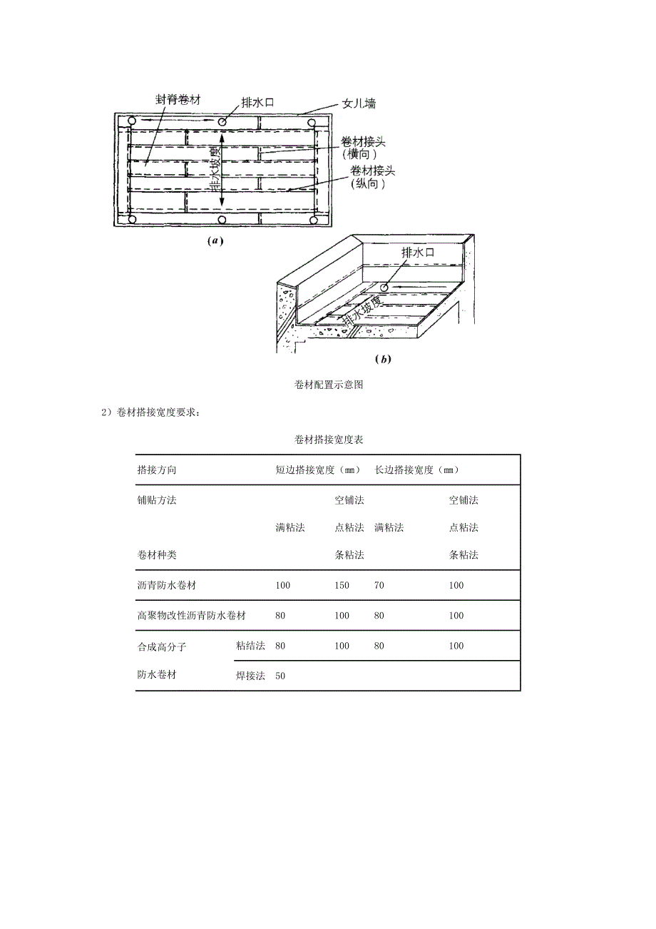 防水工程施工教案_第4页