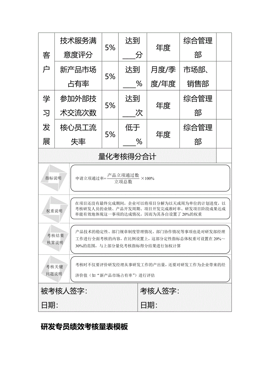 研发部绩效考核量表模板(标准范本(完整版)资料_第3页