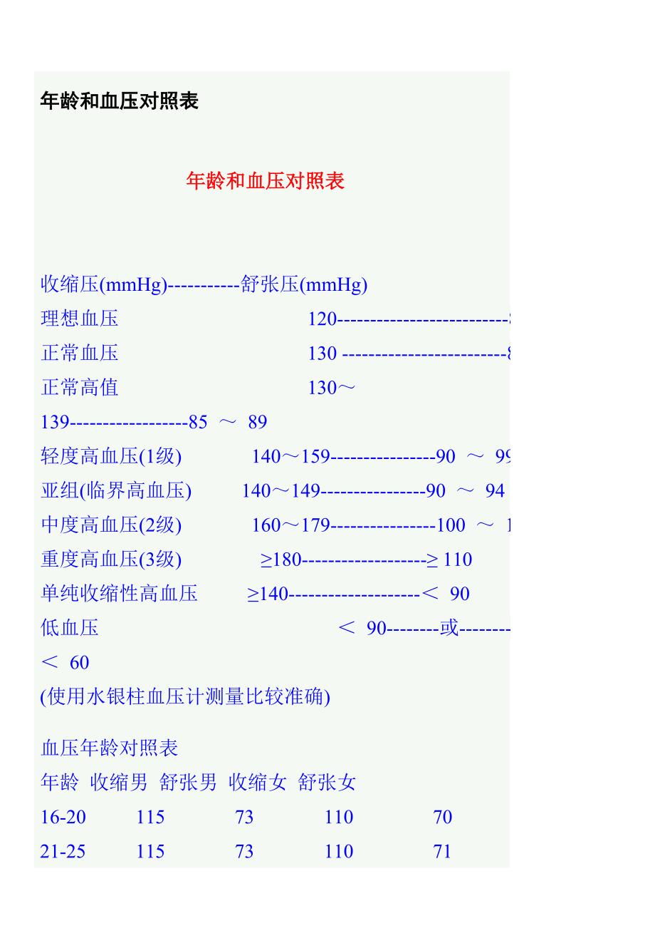 年龄和血压对照表.doc_第1页