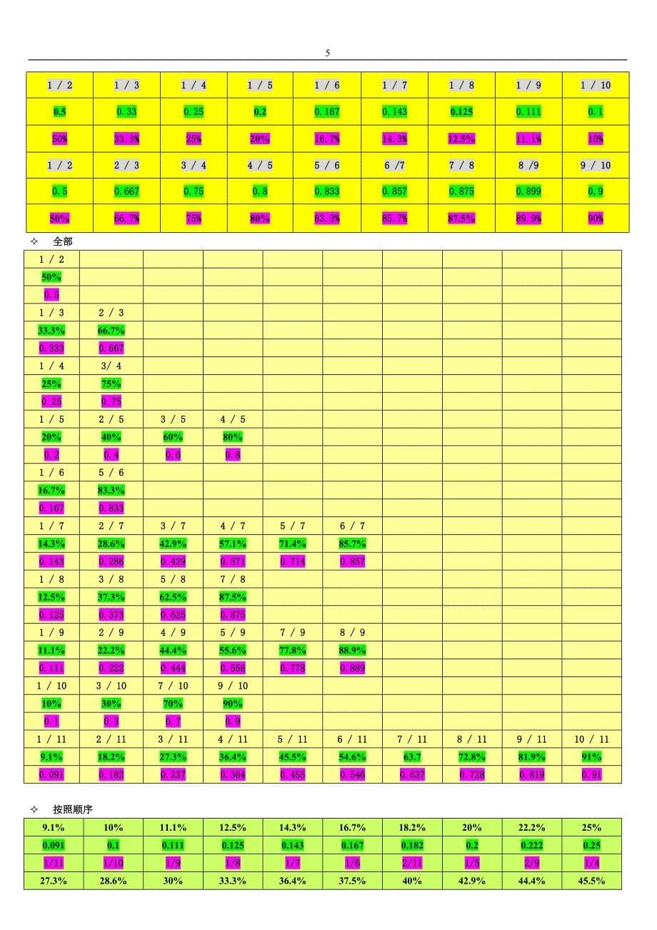 公务员考试行测笔记.doc_第5页