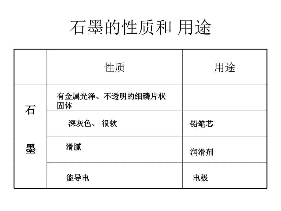 碳单质 (2)_第5页