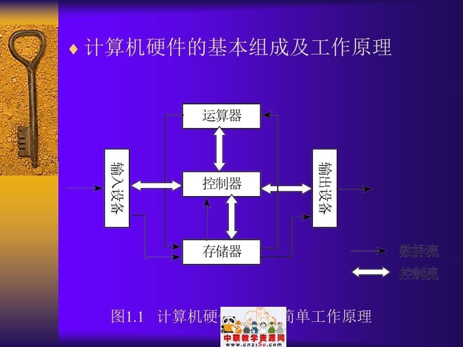 第一篇计算机基础知识与基本操作_第5页