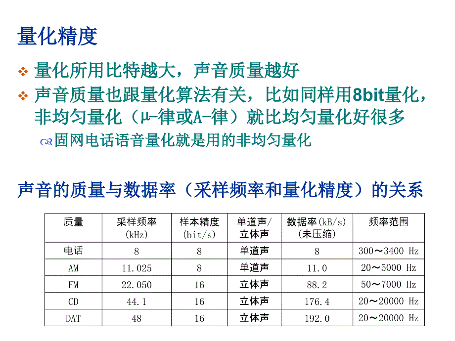 第三章语音信号的特征分析讲解_第4页