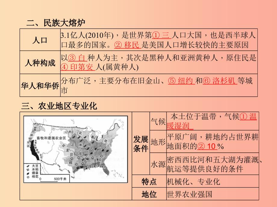 临沂专版2019年中考地理第一部分系统复习成绩基石七下第九章西半球的国家课件.ppt_第3页