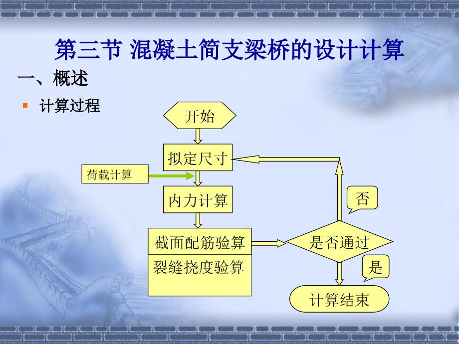 第五章溷凝土简支梁桥第三节ppt课件_第3页