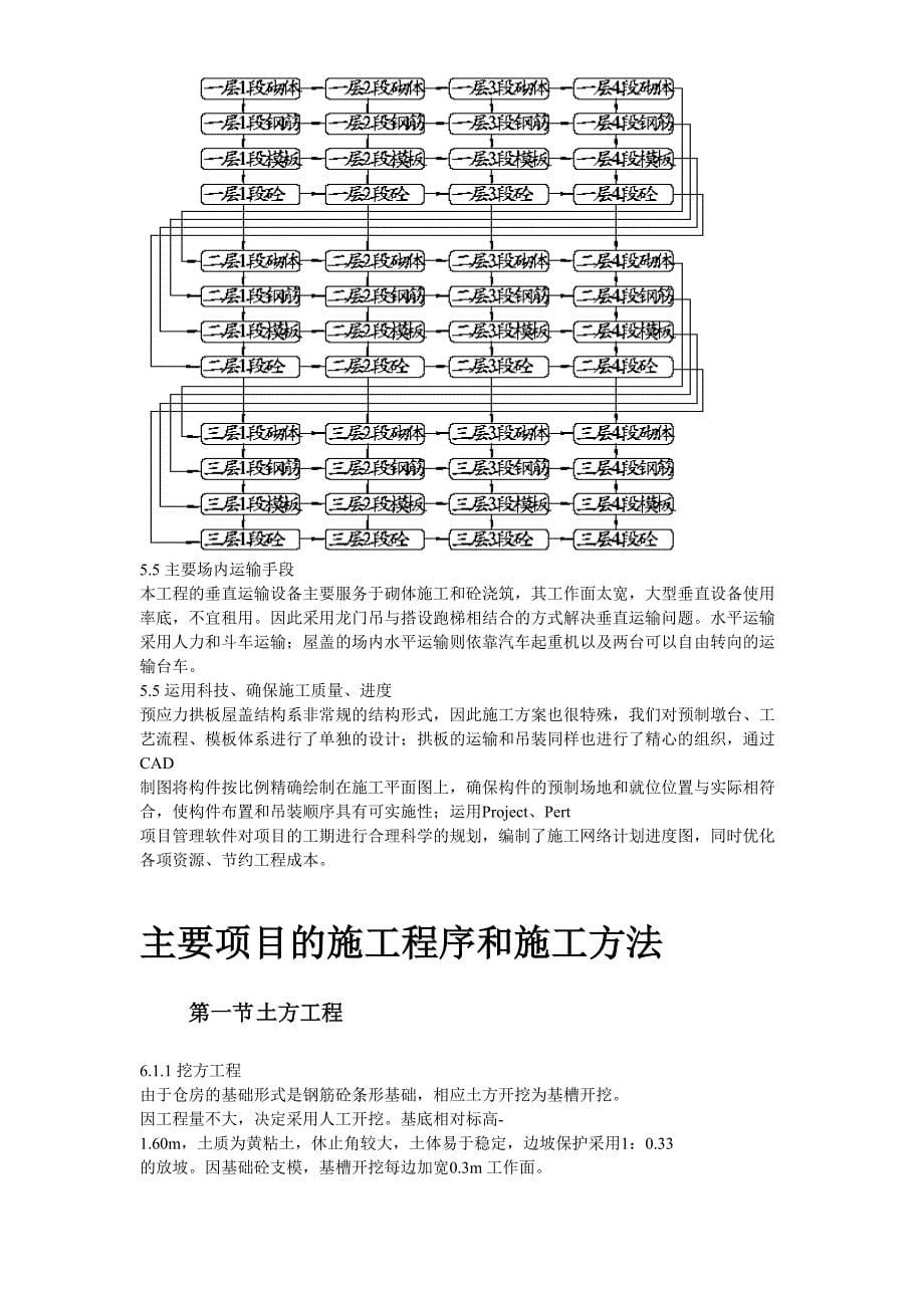 某国家粮食储备库工程施工组织设计()（天选打工人）.docx_第5页