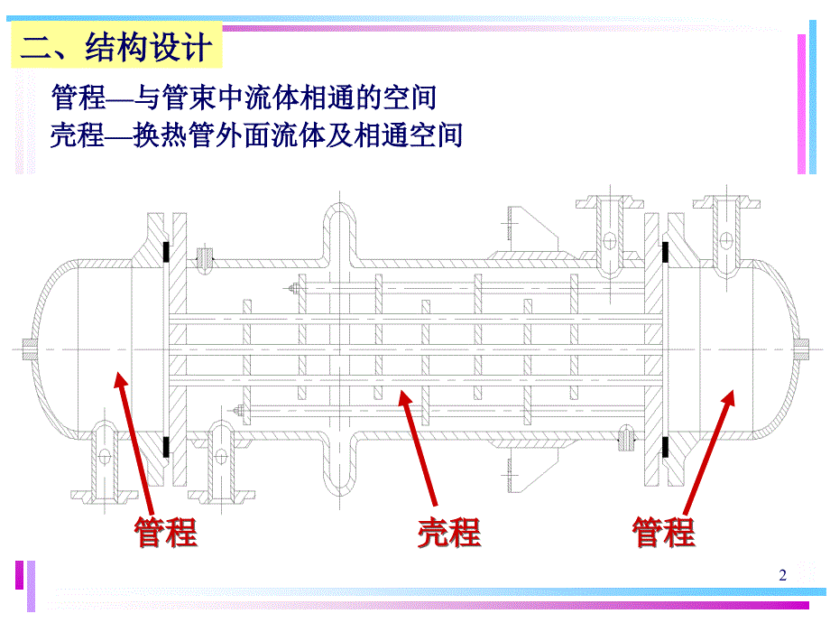 《热交换器原理与设计》管壳式热交换器设计-21-23解读_第2页