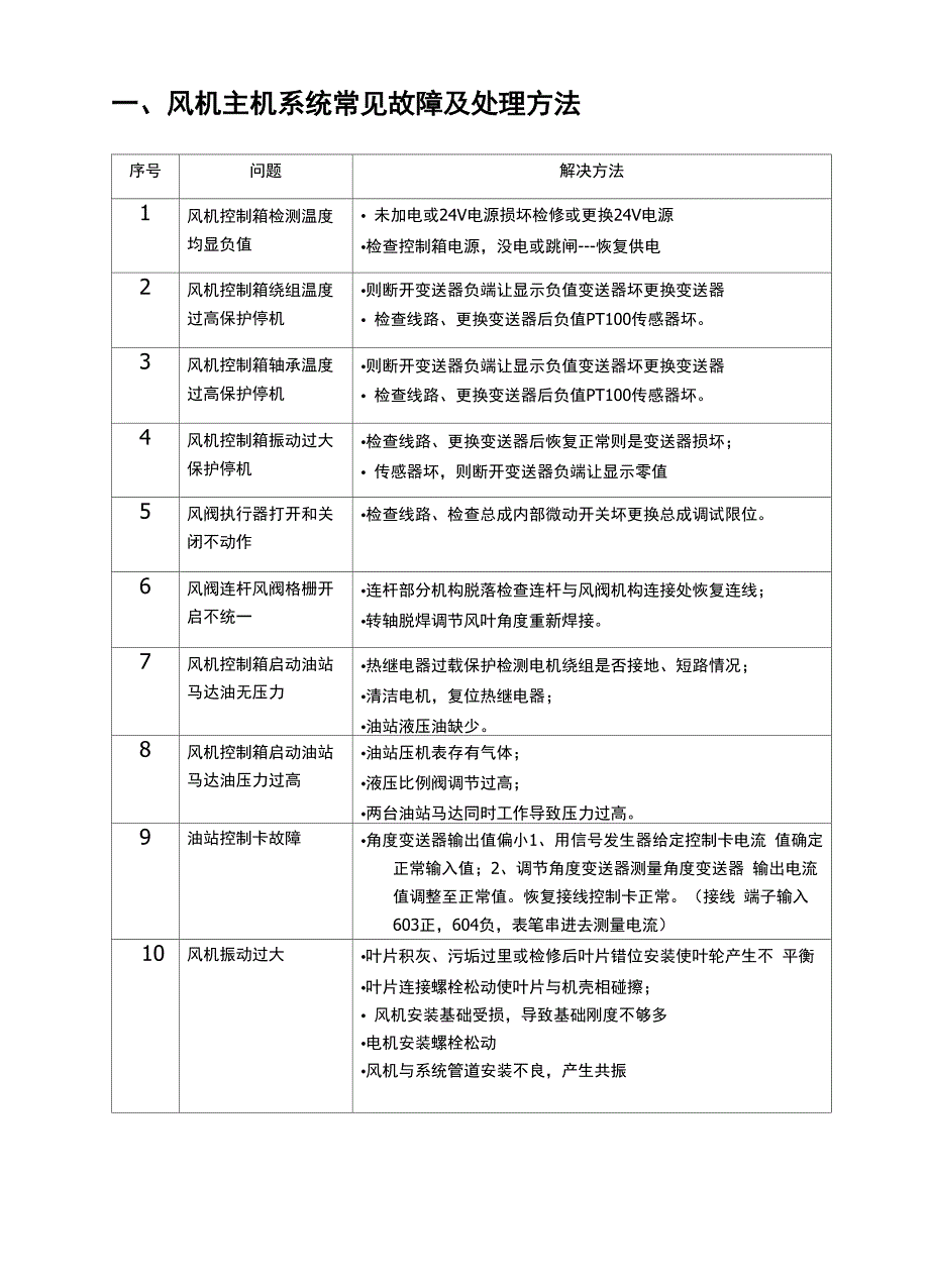 轴流风机及附属设施常见故障处理办法08_第3页