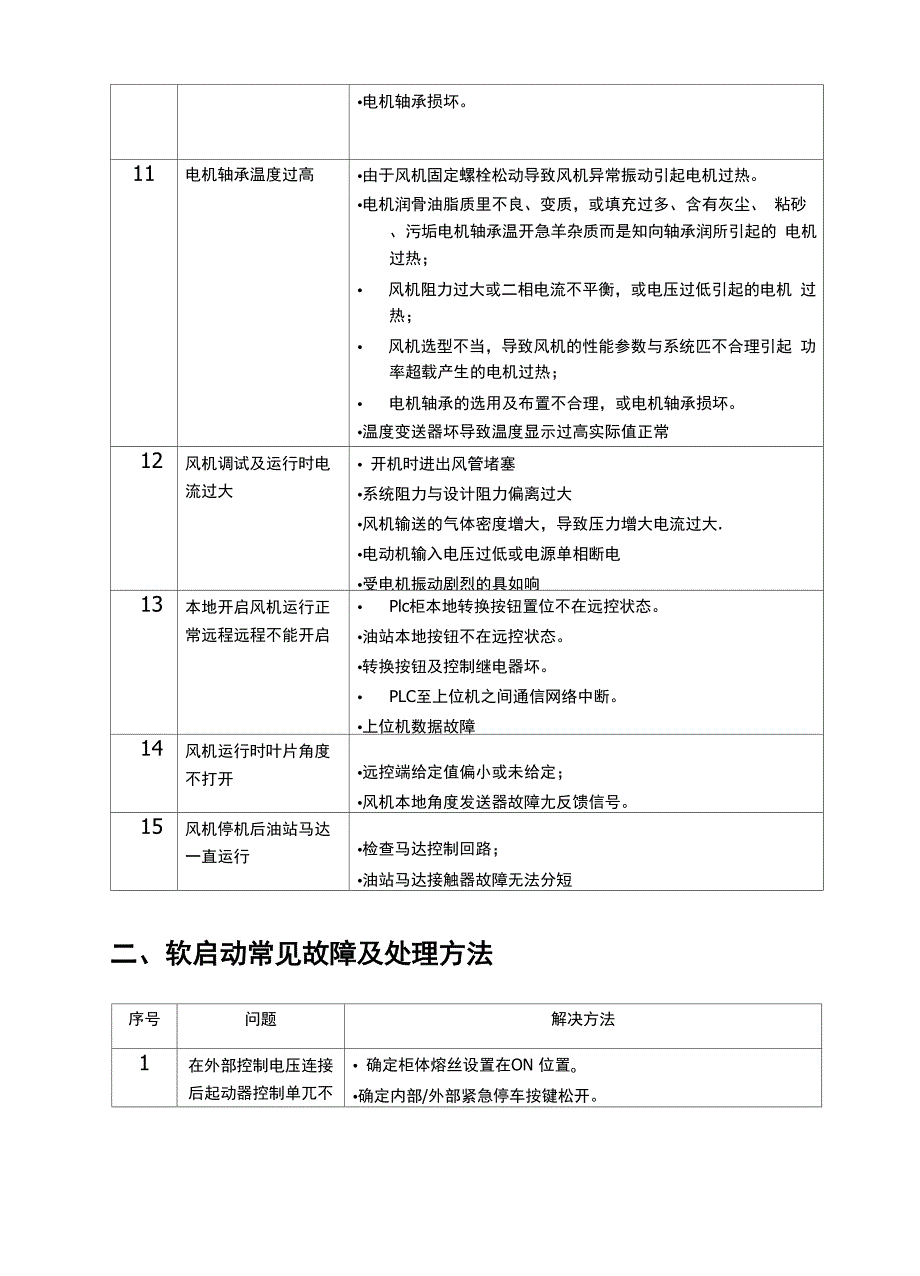 轴流风机及附属设施常见故障处理办法08_第4页