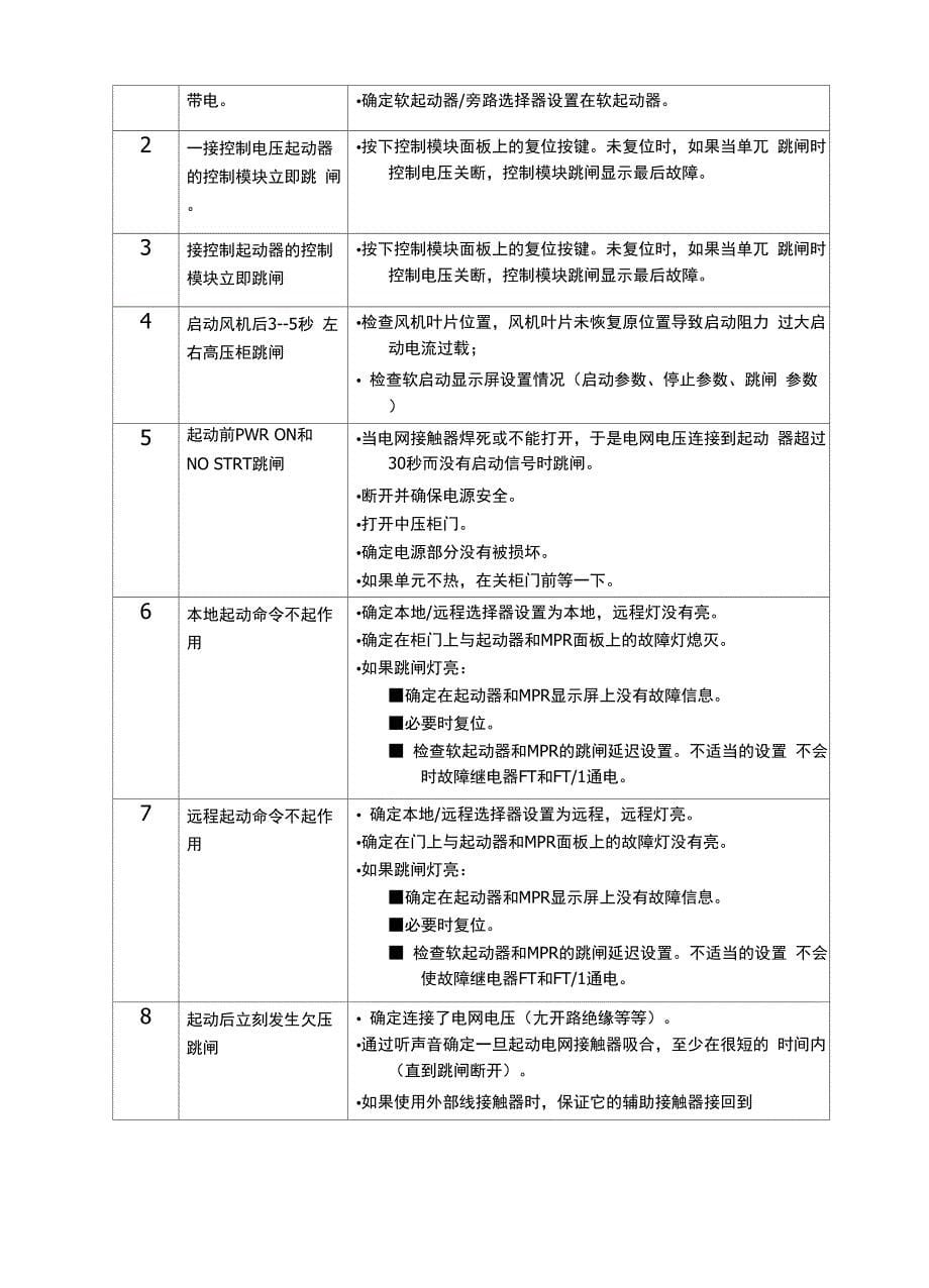 轴流风机及附属设施常见故障处理办法08_第5页