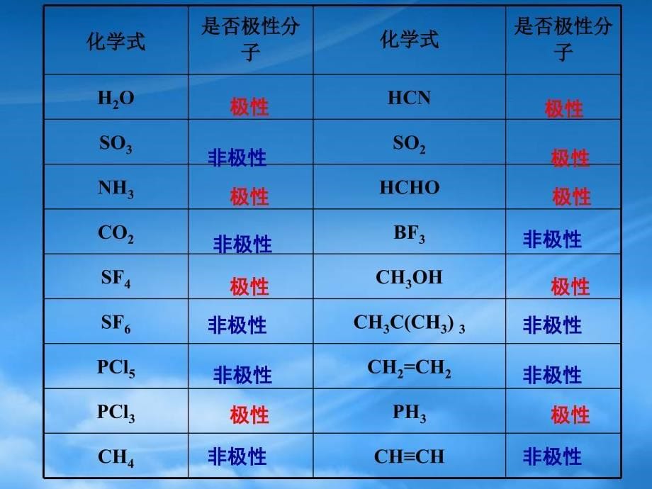 高中化学 第二章第三节《分子的性质》课件 新人教选修3_第5页