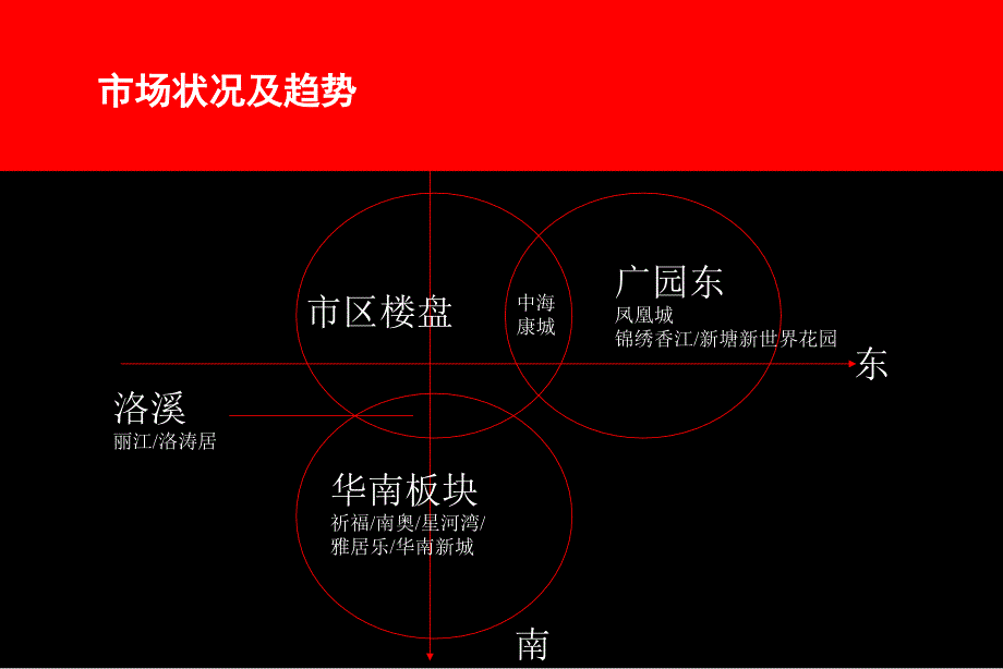 房地产策划案例：悉尼奥运村.ppt_第2页