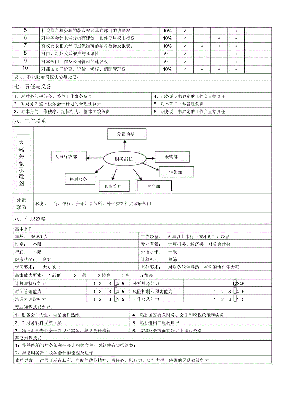 崎林财务长岗位说明书_第3页