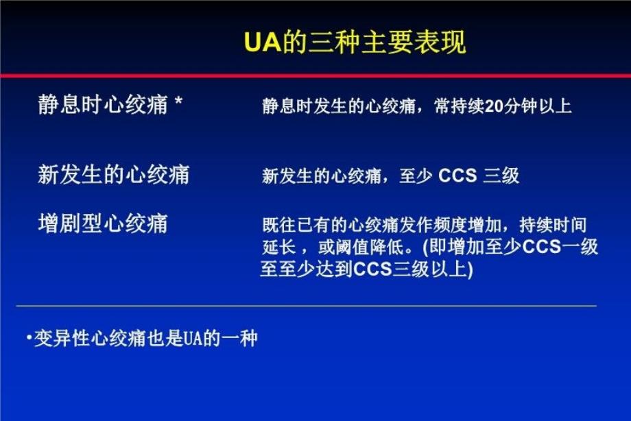 最新心绞痛急诊处理PPT课件_第4页