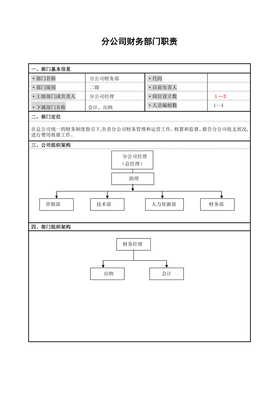 分公司财务部门职责_第1页